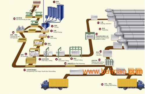 诠释加气混凝土设备间歇式搅拌系统 技术核心、优质厂家与环保节能价格解析